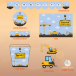 Construção - Image 2